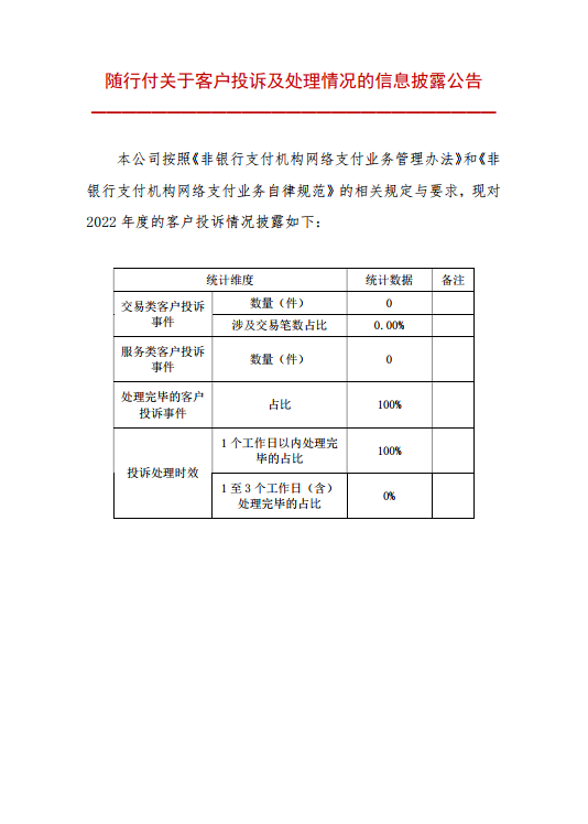 随行付2022年度客户投诉及处理情况的信息披露公告